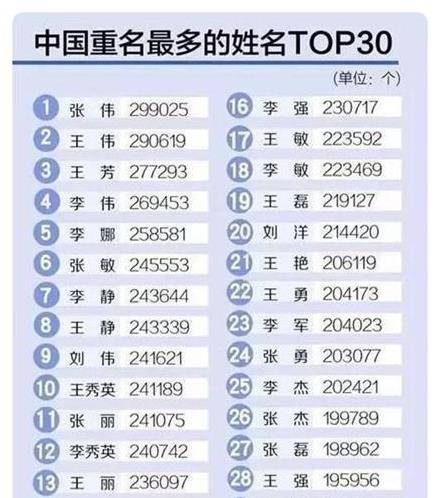 同名同姓免费查询