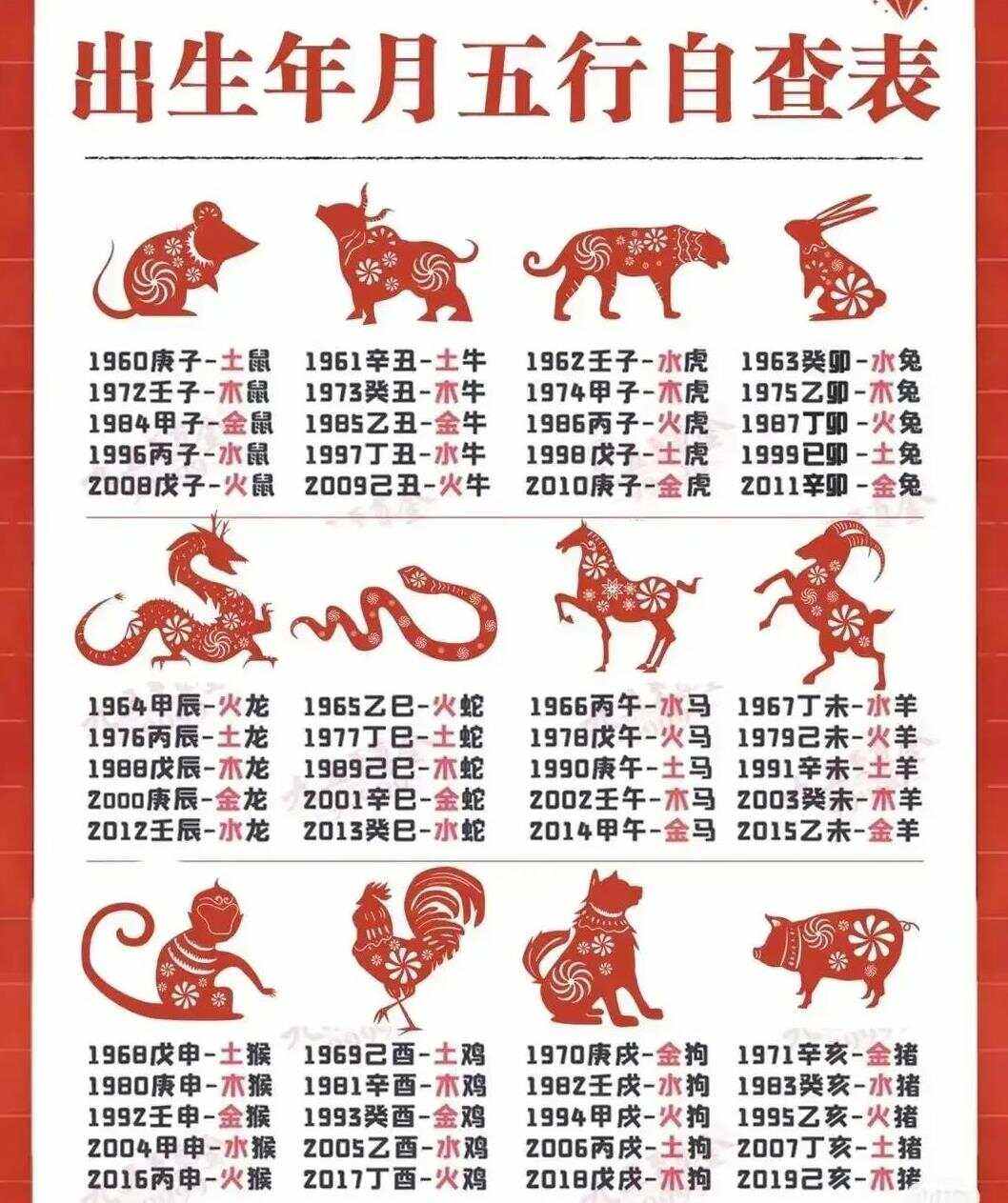 科普展现:查询五行（查询五行缺什么）