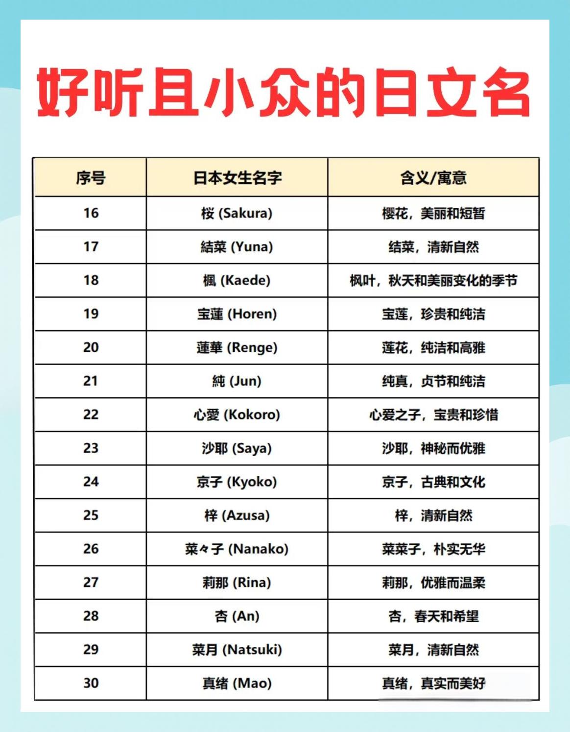 科普展现:日语名字男（日语名字男霸气网名）