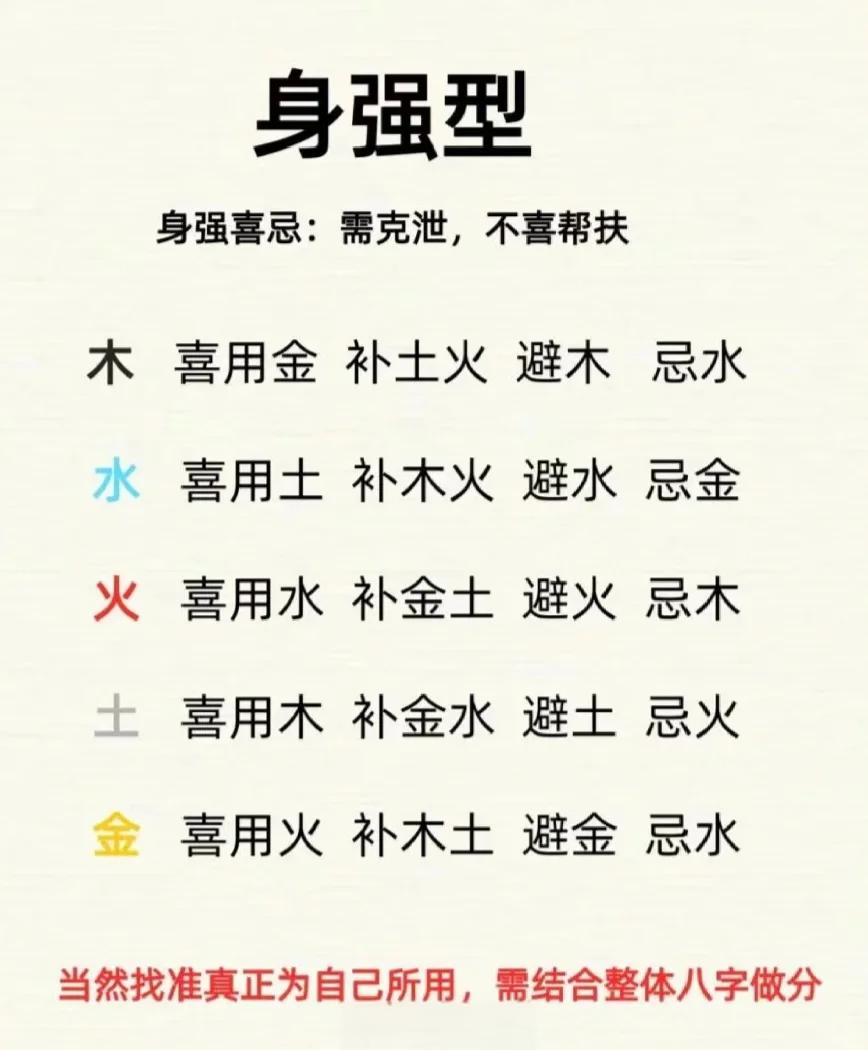 楼层五行