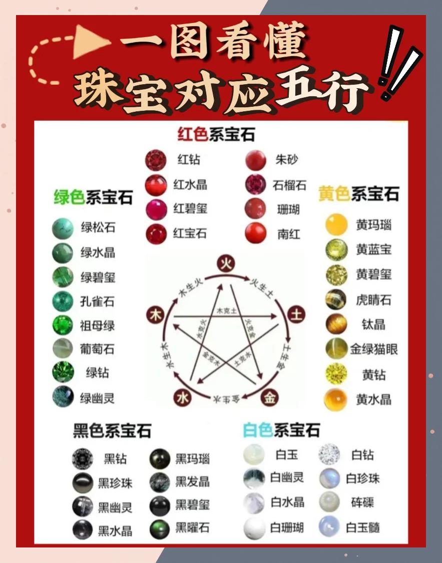 科普展现:五行颜色（五行颜色穿衣指南）