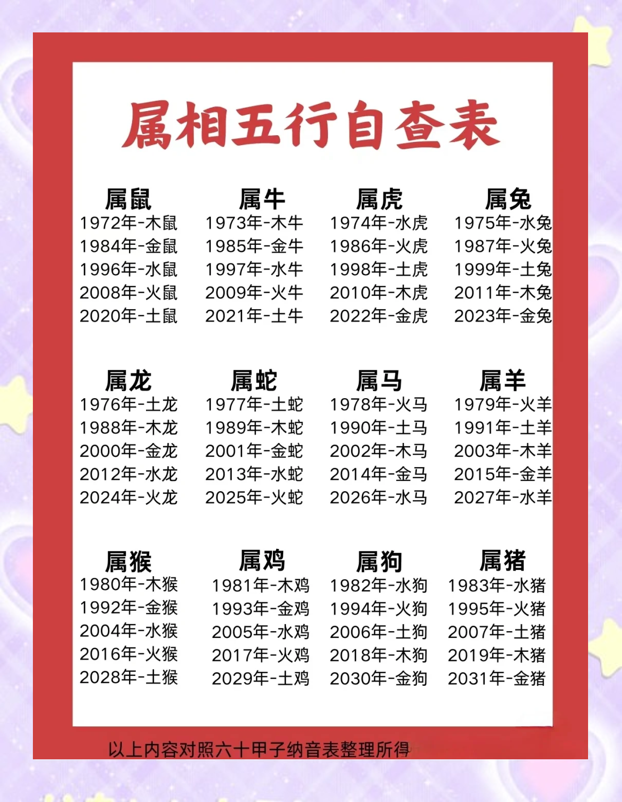 齐五行属性什么