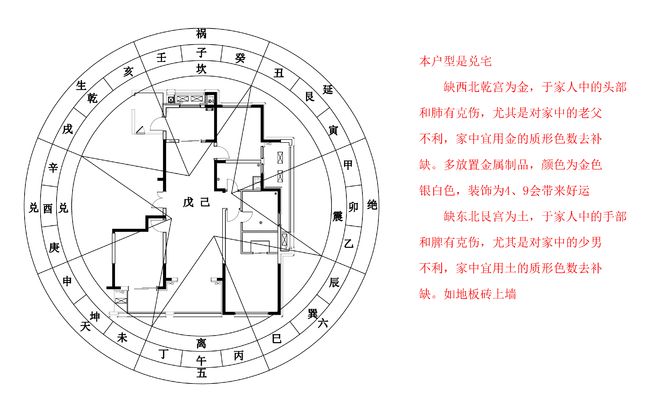 科普展现:富贵家居风水布局（家中富贵）