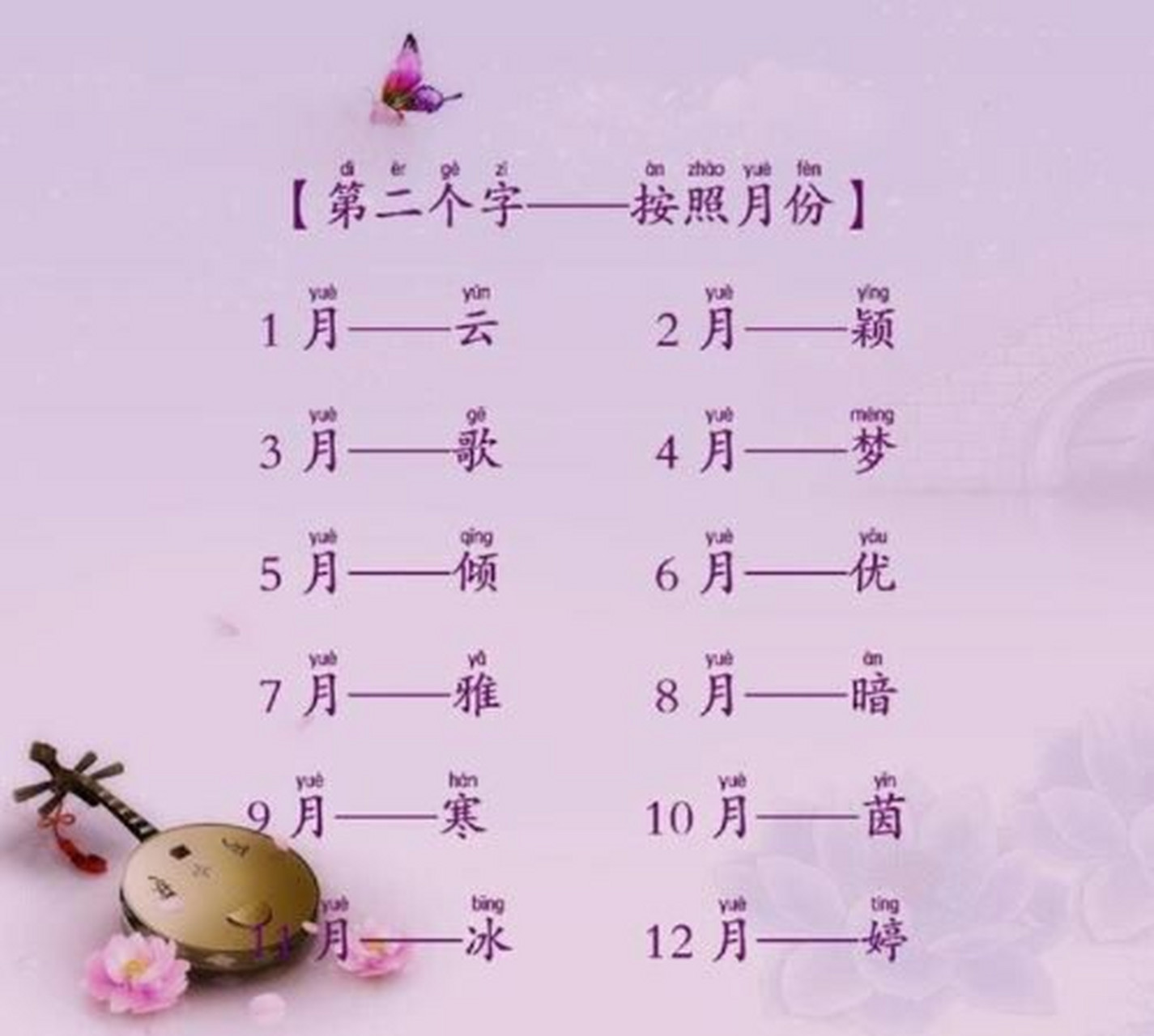 科普展现:古人名字（古人名字解诂）