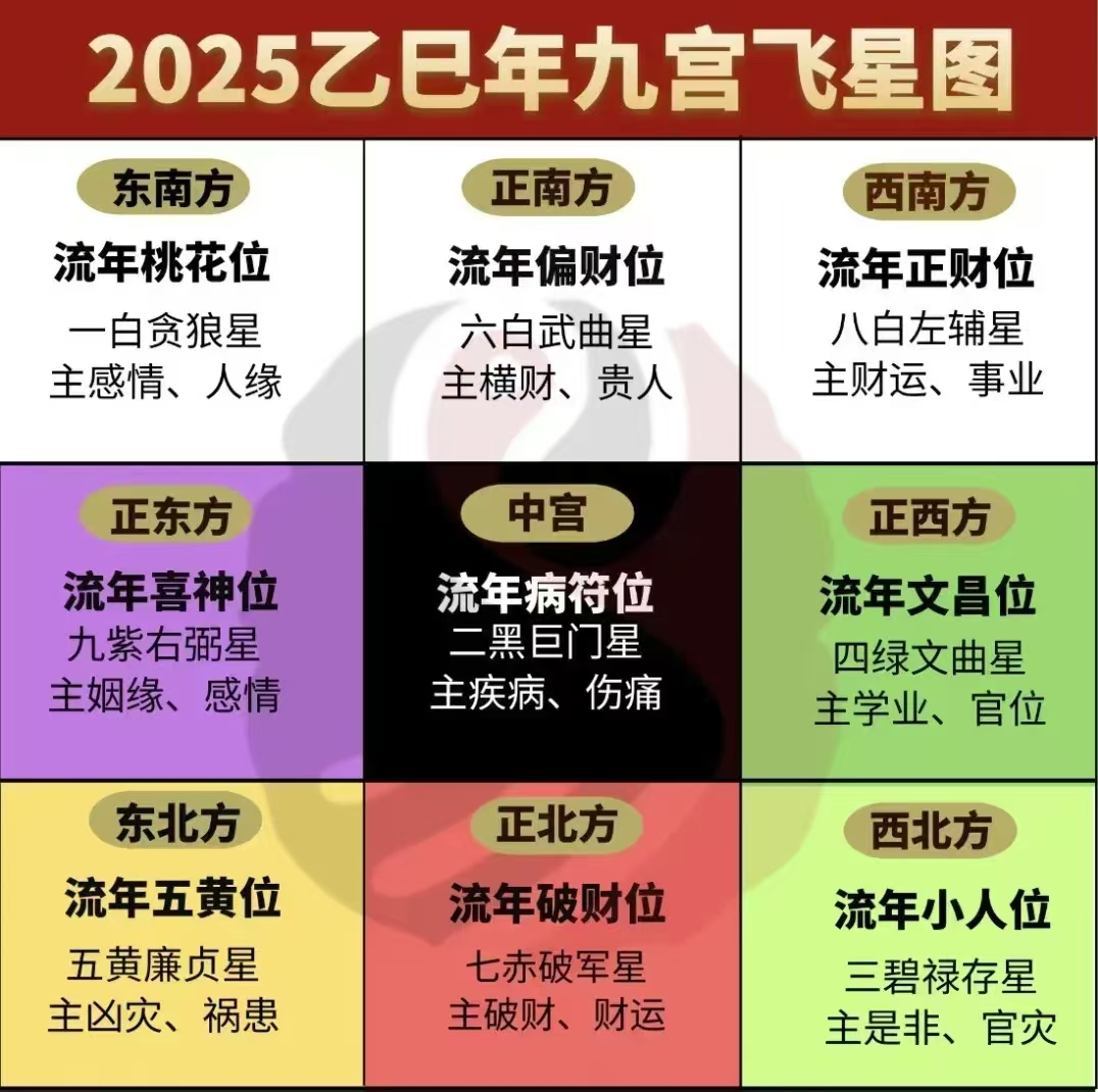 做生意路段风水