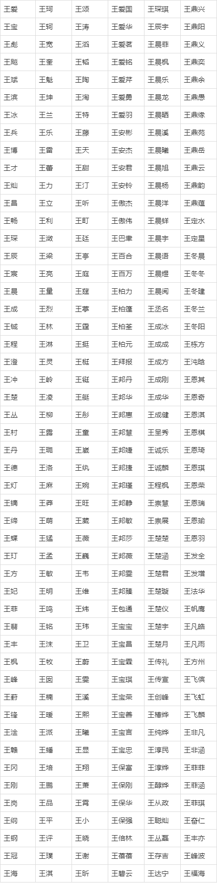 科普展现:王氏宝宝取名（王氏宝宝取名女孩）