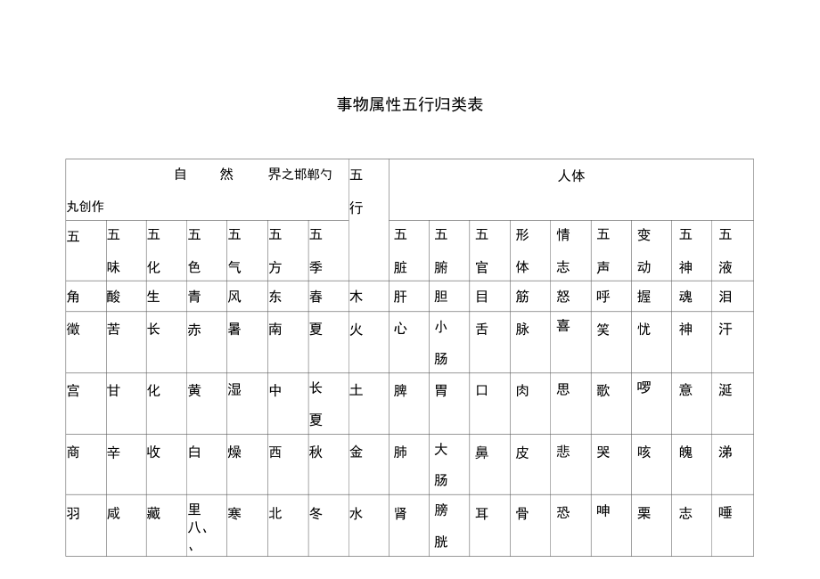 怎么看五行属性