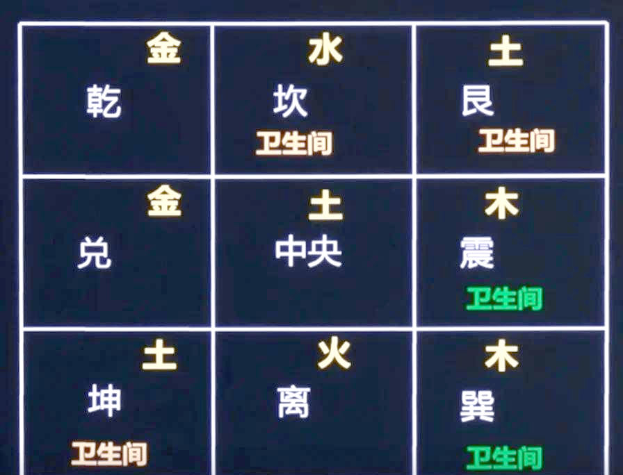 科普展现:卫生间风水宜忌（卫生间的风水学）