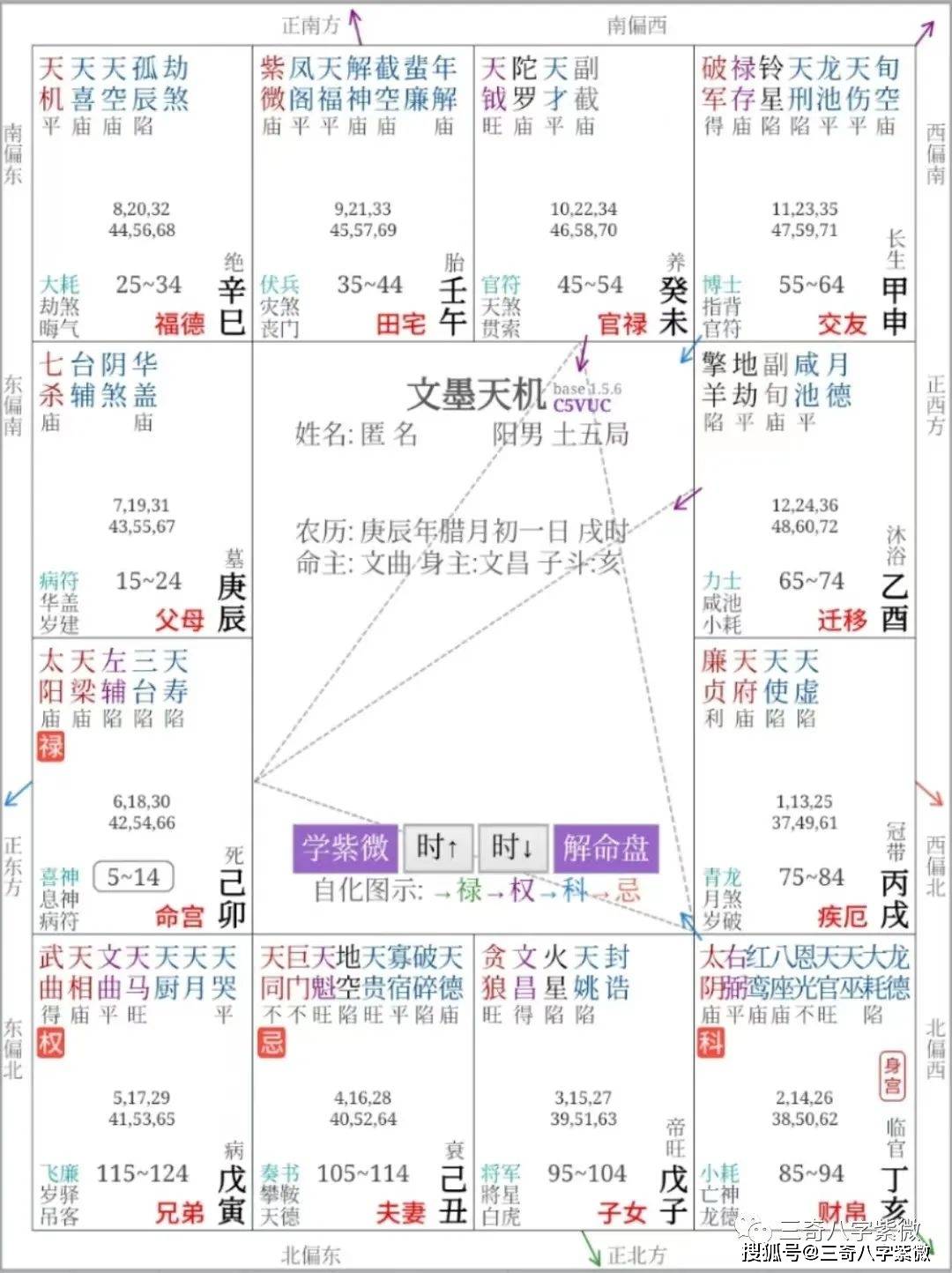 紫府朝垣格女命