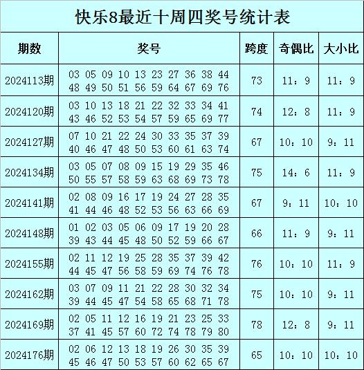 快乐八开奖号码开奖结果今天