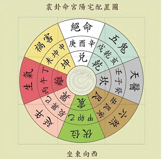 科普展现:财位风水忌讳（风水知识财位）