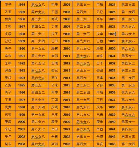 科普展现:童子命查询（命运查询免费算命）