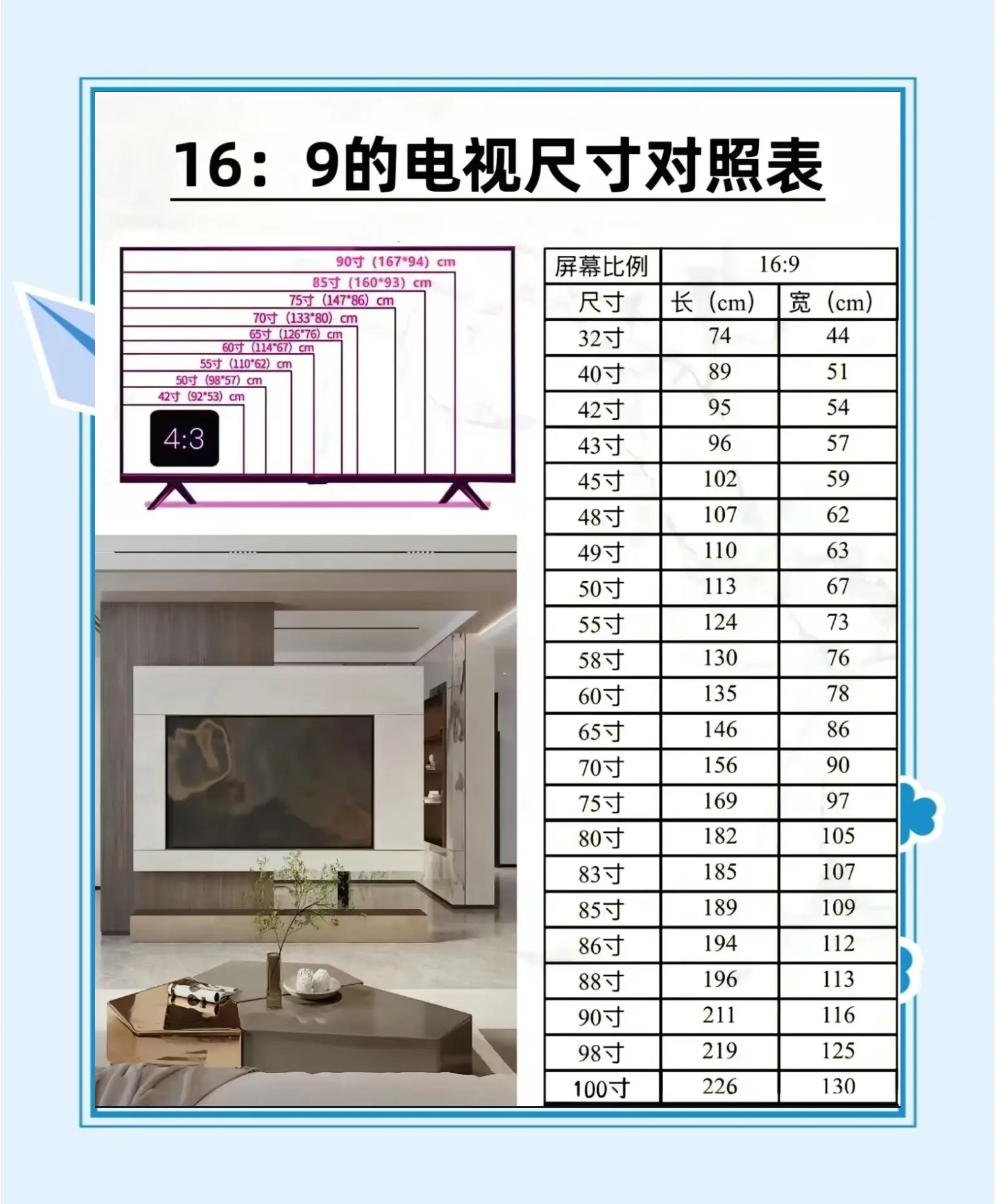 电视摆放禁忌