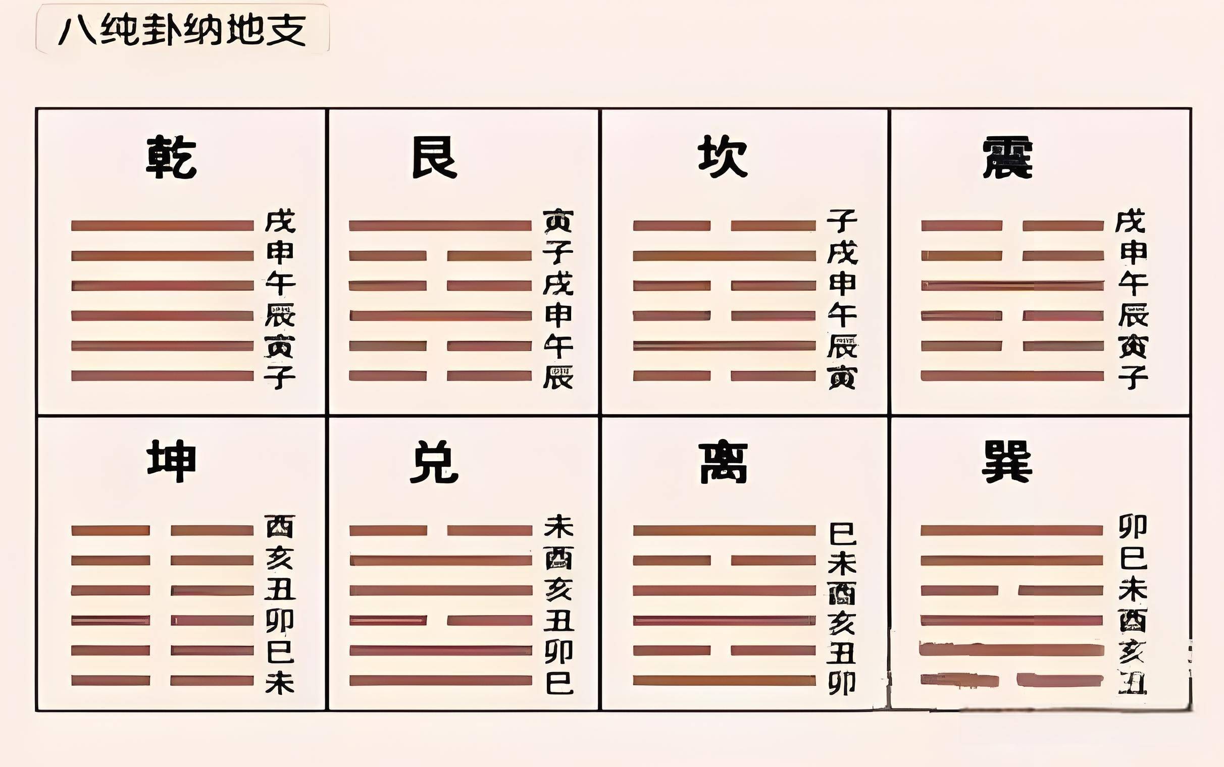 科普展现:八卦卦象及含义（八卦卦象详解）