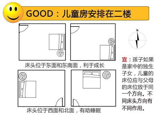 儿童房间风水禁忌