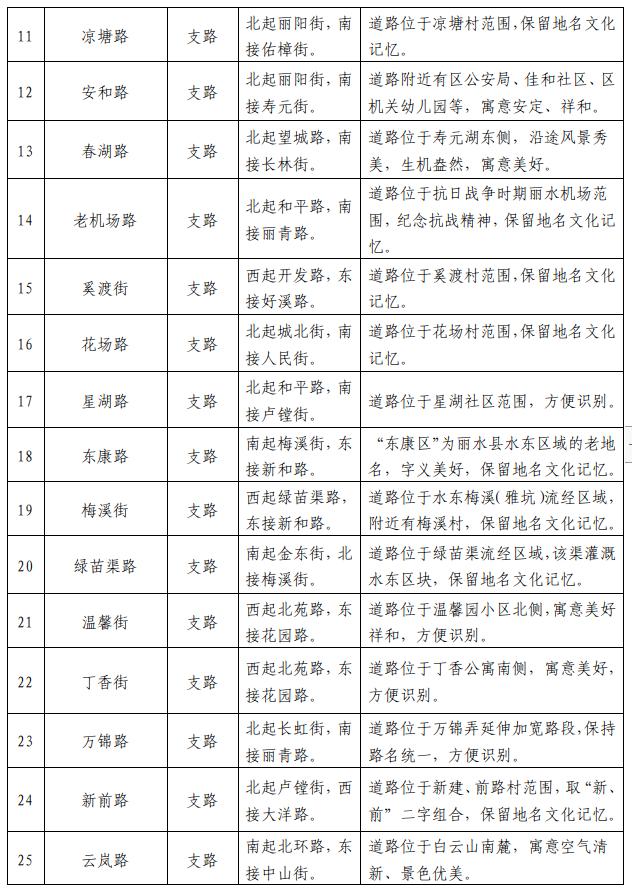 科普展现:道路命名（道路命名规则）