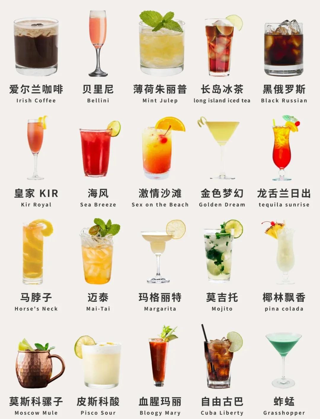 科普展现:鸡尾酒名字（最浪漫的鸡尾酒名字）