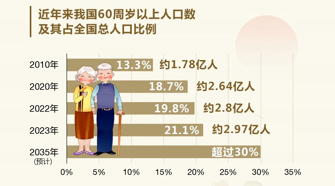 全国人均寿命