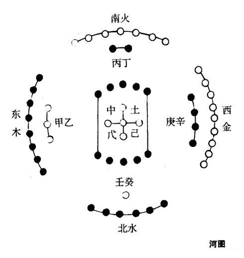 科普展现:五行汽车风水（车的风水属性）