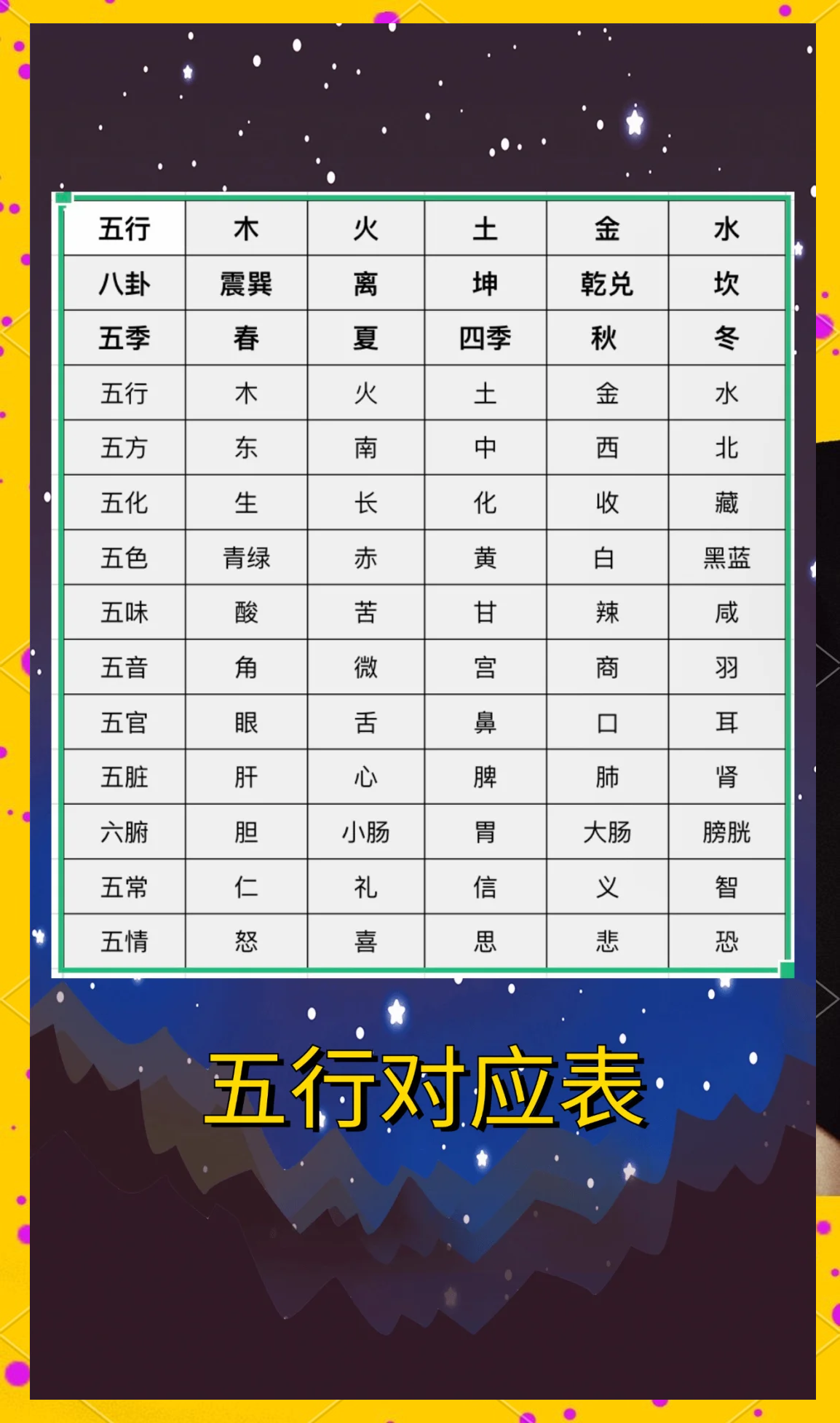 科普展现:宇五行属性（昊的五行属性）