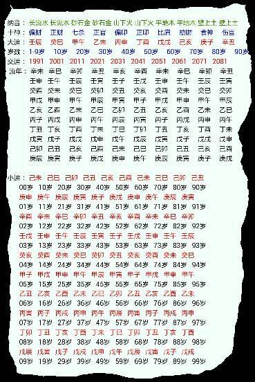 科普展现:生日时辰算命（生日时辰算命准吗）