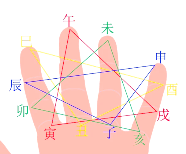 地支三合必离婚