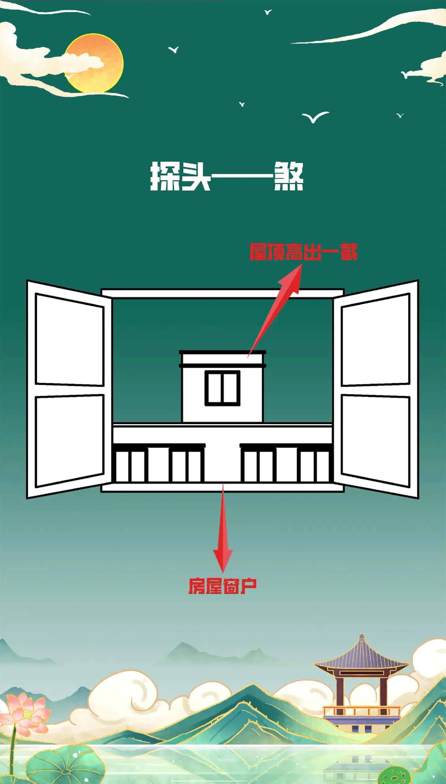 房顶形状风水禁忌