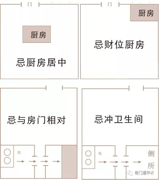 不吉利厨房风水