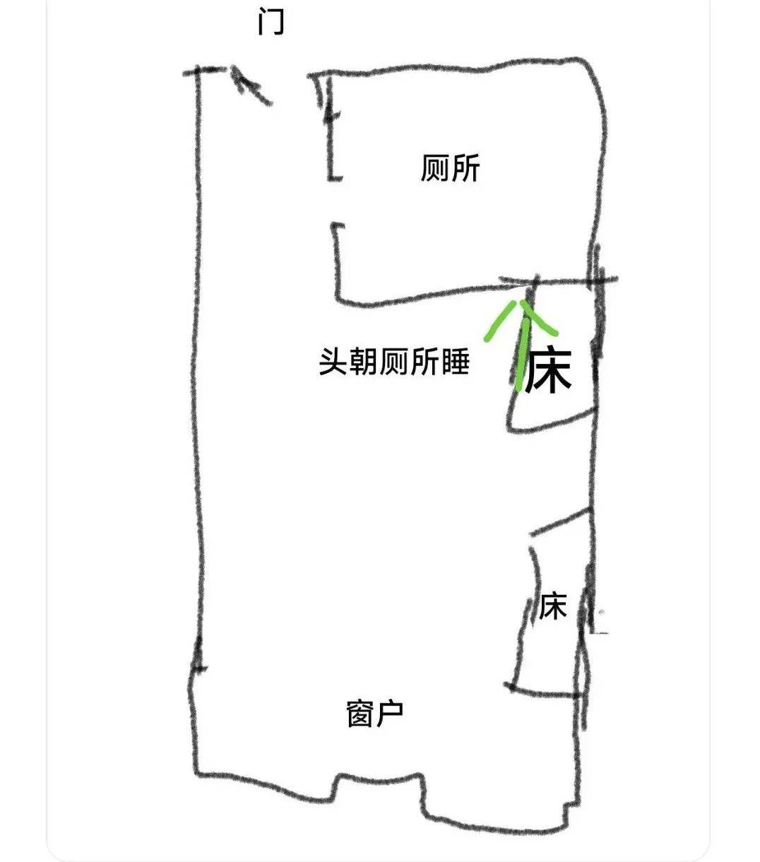 凶位应该摆放什么
