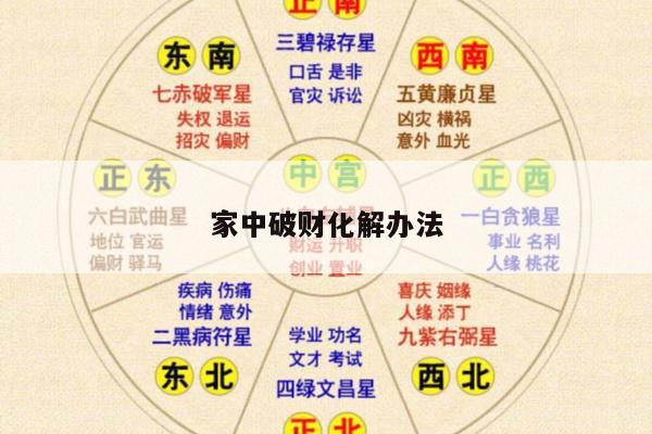家中破财化解办法