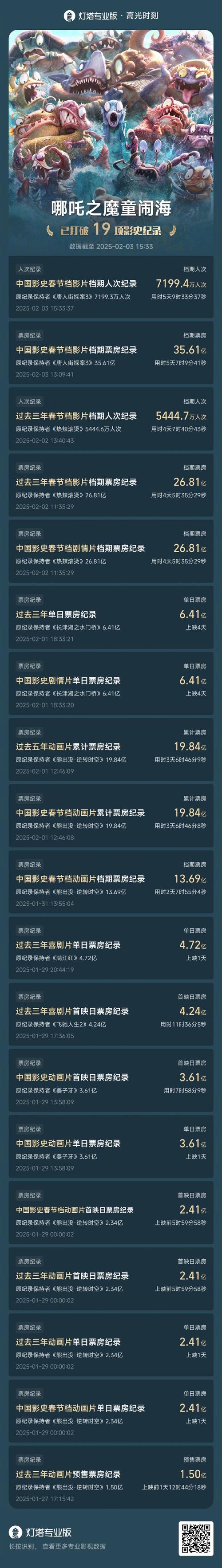 电影2021年排行榜,电影2021年排行榜前十名
