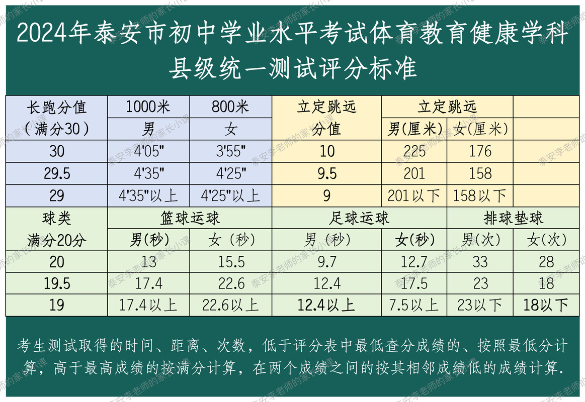 体育特长生初中分数,体育特长生初中分数丰城