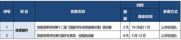 今年的体育赛事,今年的体育赛事有哪些