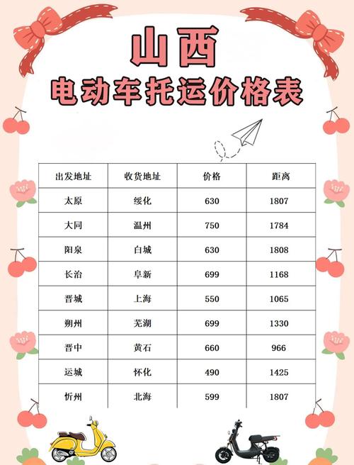 整车物流运输报价,整车物流运输报价表