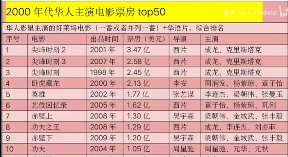 2012年国产电影票房排行榜,2012年国产电影票房排行榜前十名
