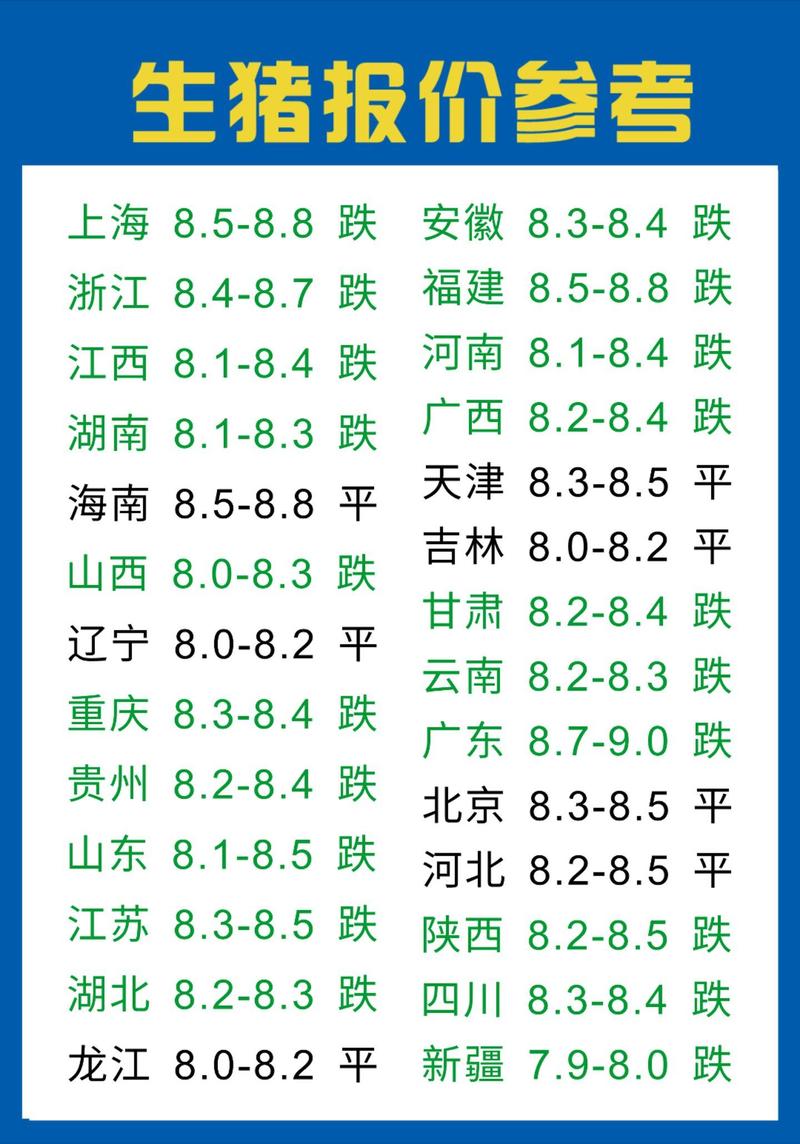 全国今日生猪价格表,全国今日生猪价格表图