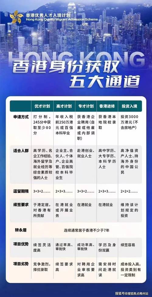 2024香港投资移民最新政策,香港投资移民新政策2021