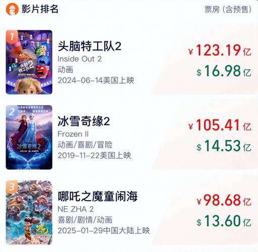 2022好看的电影排行榜前十名,2020好看的电影排行榜前