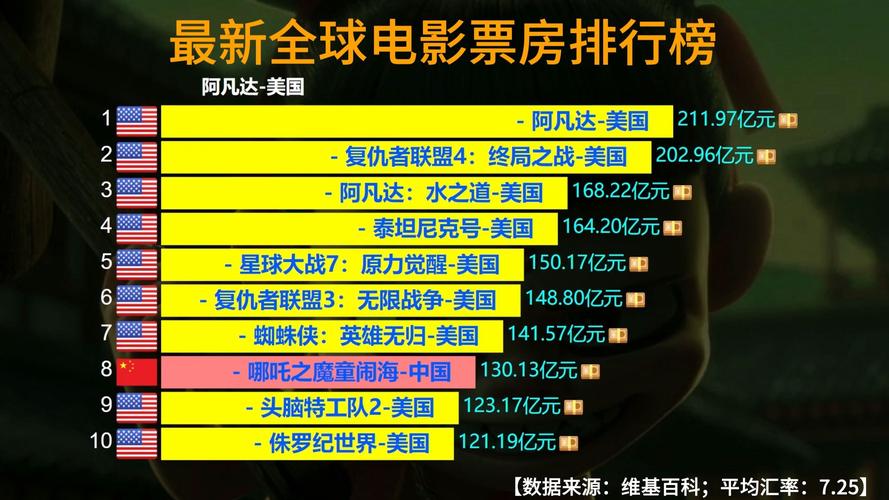 2012电影票房排行榜前十名,2012电影票房排行榜前十名有哪些