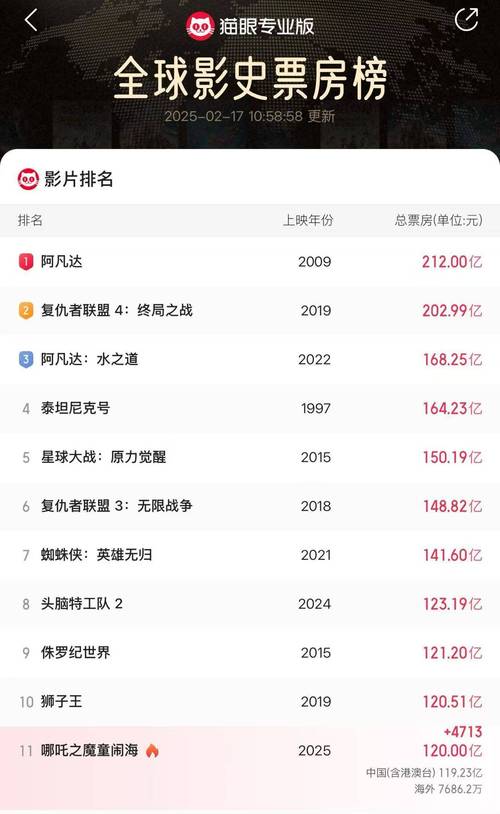 2020电影票房排行榜,2020年度电影票房排行榜