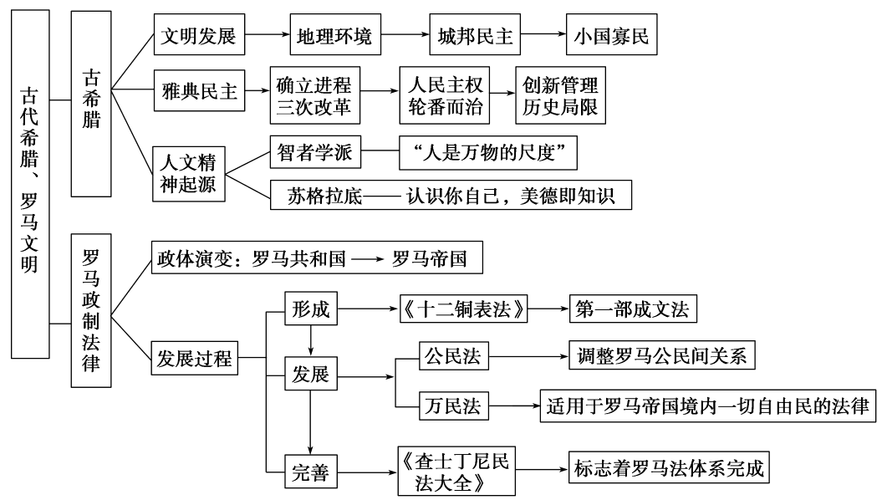 罗马环城高速路线图,罗马环城高速路线图片