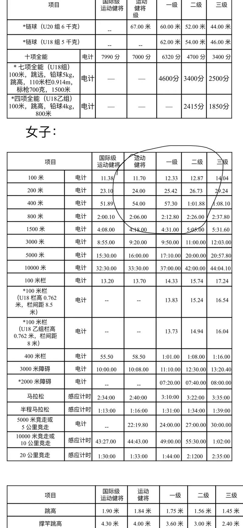 体育赛事分类,体育赛事分类标准