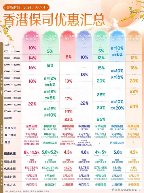 香港二四六每期资料大全,