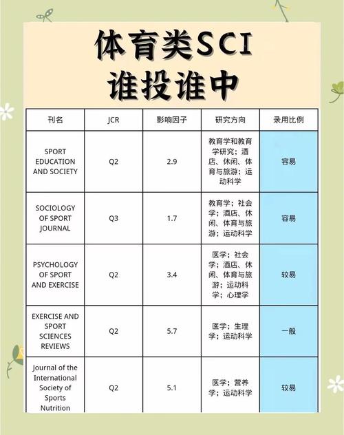 体育类期刊期刊,体育类的期刊