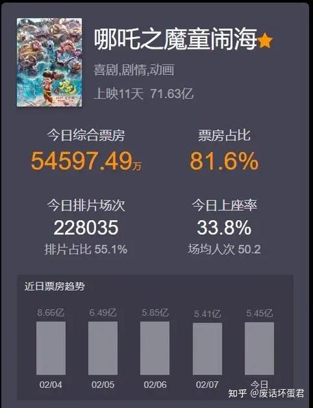 剧情电影排行榜票房豆瓣,剧情电影排行榜票房豆瓣